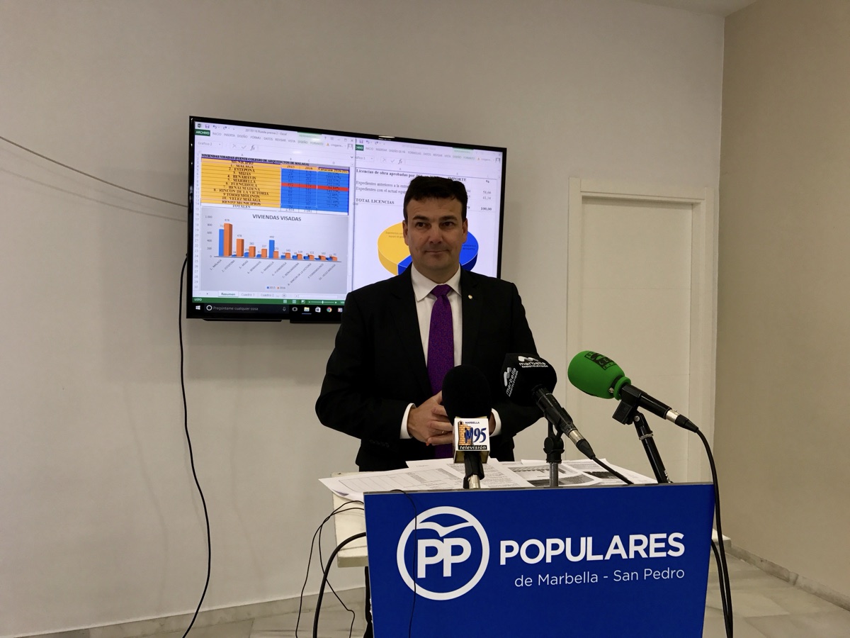 El PP denuncia la quiebra del urbanismo en Marbella y lamenta que la ciudad sea el único municipio malagueño que desciende en el número de viviendas visadas
